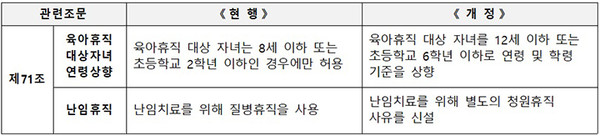 “복종 대신 소신” 공무원법 76년 만에 바뀌었다 사진=2025 11.24  조성 인사혁신처   육아 친화적 근무환경 조성   K trendy NEWS DB ⓒ케이 트렌디뉴스 무단전재 및 수집, 재배포금지