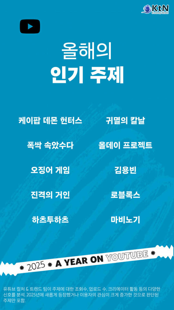유튜브가 3일 공개한 2025 연말 결산 자료에  사진=2025 12.03 유튜브  올   K trendy NEWS DB ⓒ케이 트렌디뉴스 무단전재 및 수집, 재배포금지