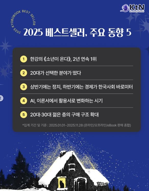 2025 베스트셀러 분석 [리포트]   사진=2025 12.03  교보문고 인스타그램 갈무리  K trendy NEWS DB ⓒ케이 트렌디뉴스 무단전재 및 수집, 재배포금지 