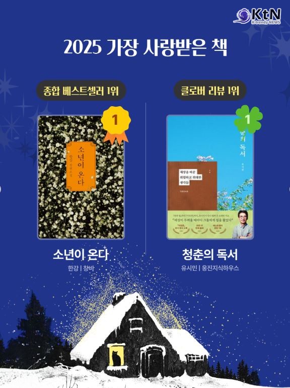 2025 베스트셀러 분석 [리포트]   사진=2025 12.03   한강의 『소년이 온다』유시민 『청춘의 독서』, 이재명 대통령의 『결국 국민이 합니다』 K trendy NEWS DB ⓒ케이 트렌디뉴스 무단전재 및 수집, 재배포금지 