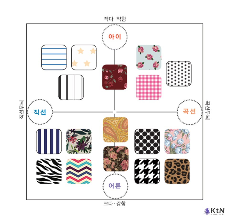 얼굴타입 진단. 사진=예림출판사, K trendy NEWS DB ⓒ케이 트렌디뉴스 무단전재 및 수집, 재배포금지