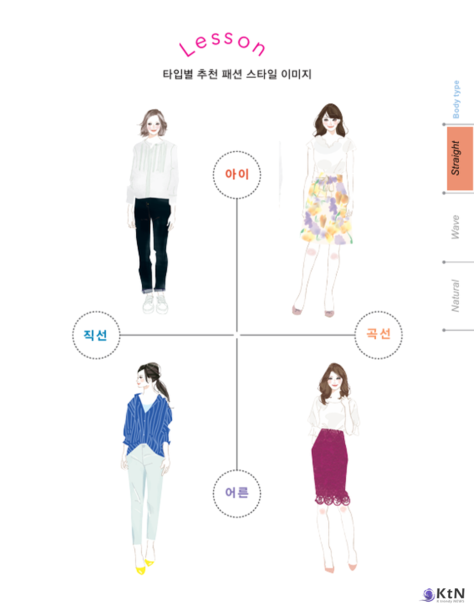 얼굴타입 진단. 사진=예림출판사, K trendy NEWS DB ⓒ케이 트렌디뉴스 무단전재 및 수집, 재배포금지