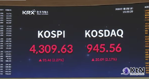 새해 첫날 코스피 급등, 4,300선 돌파...최고치 경신  사진=2026. 01.02  연합뉴스 영상 갈무리 K trendy NEWS DB ⓒ케이 트렌디뉴스 무단전재 및 수집, 재배포금지