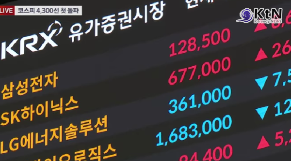 새해 첫날 코스피 급등, 4,300선 돌파...최고치 경신  사진=2026. 01.02  연합뉴스 영상 갈무리 K trendy NEWS DB ⓒ케이 트렌디뉴스 무단전재 및 수집, 재배포금지