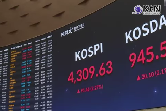 새해 첫날 코스피 급등, 4,300선 돌파...최고치 경신  사진=2026. 01.02  연합뉴스 영상 갈무리 K trendy NEWS DB ⓒ케이 트렌디뉴스 무단전재 및 수집, 재배포금지