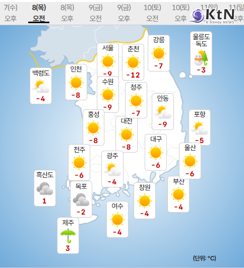 출근길 ‘칼바람’…아침 최저 -14도, 체감온도 영하권 종일 지속  사진=2026. 01.08  기상청 중부와 경북을 중심으로 한파주의보가 내려진 가운데 아침 최저기온이 영하 14도까지 떨어지며 출근길 강추위가 이어진다. K trendy NEWS DB ⓒ케이 트렌디뉴스 무단전재 및 수집, 재배포금지