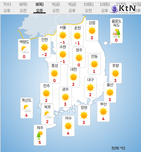 출근길 ‘칼바람’…아침 최저 -14도, 체감온도 영하권 종일 지속  사진=2026. 01.08  기상청 중부와 경북을 중심으로 한파주의보가 내려진 가운데 아침 최저기온이 영하 14도까지 떨어지며 출근길 강추위가 이어진다. K trendy NEWS DB ⓒ케이 트렌디뉴스 무단전재 및 수집, 재배포금지