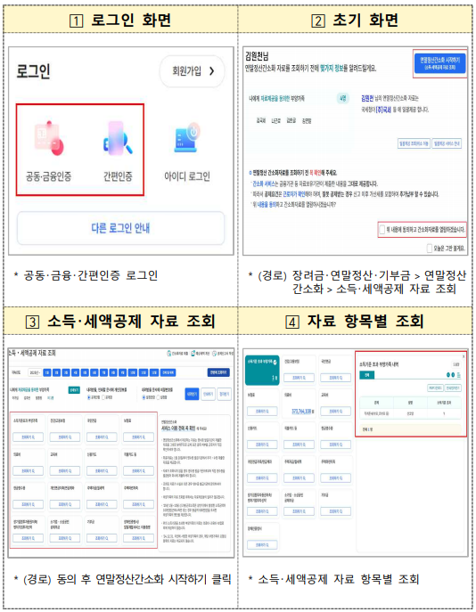 연말정산 간소화 서비스 프로세스