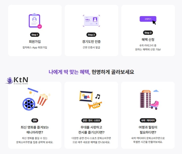 경기 컬처패스 6만원으로 대폭 상향…책·영화·공연·숙박까지 전국 이용 가능  /사진-컬처패스(culturepass) K trendy NEWS DB ⓒ케이 트렌디뉴스 무단전재 및 수집, 재배포금지