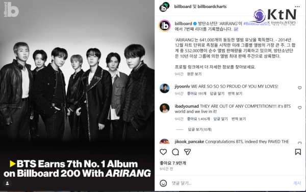 방탄소년단(BTS)  '아리랑', 빌보드 200 7번째 1위…美·英 차트 동시 석권...테일러 스위프트 이후 최대 화력   사진=2026. 03.30 billboard및billboardcharts SNS) K trendy NEWS DB ⓒ케이 트렌디뉴스 무단전재 및 수집, 재배포금지