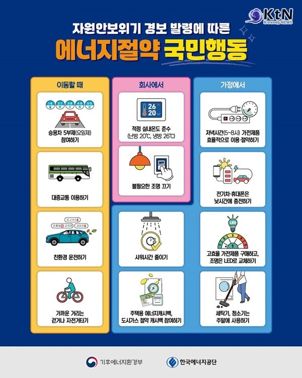공공기관 차량 5부제 의무화, 민간 확대 '초읽기'  중동발 에너지 위기가 고조되면서 정부가 공공부문 승용차 5부제(에너지절약에 전국민 동참을 ) 를 의무화하고 원전과 석탄 발전을 총동원하는 고강도 대응에 나선다. 원유 안보위기 '주의' 경보 발령…'경계' 발령시 민간 의무 참여방안 고려 중/ 사진=2026. 03.25  자원안보위기 경보 발령에 따른 에너지절약 국민행동 K trendy NEWS DB ⓒ케이 트렌디뉴스 무단전재 및 수집, 재배포금지
