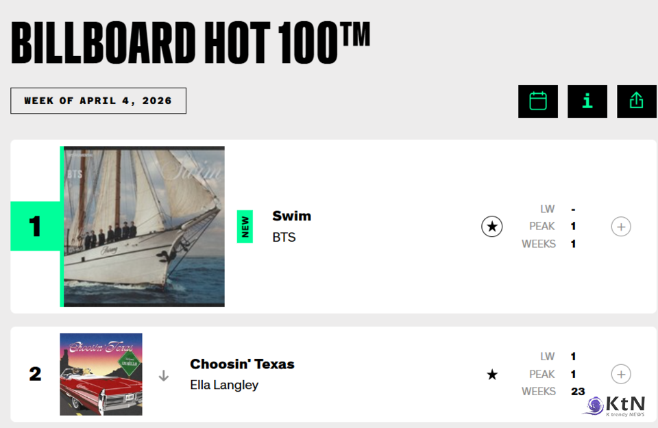 사진=빌보드 갈무리