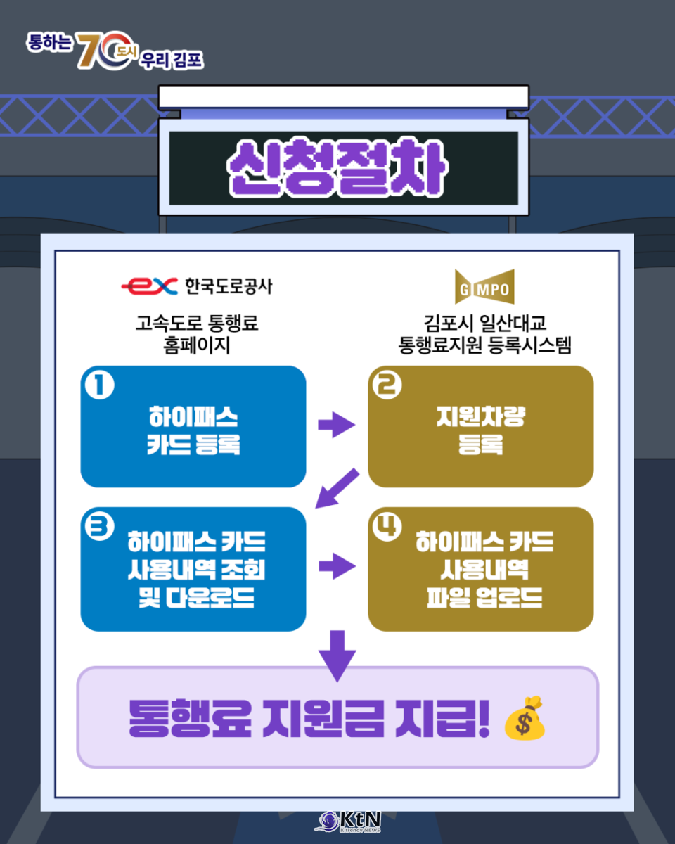 지원 대상‧시간대 단계적 확대…신청 간소화‧시스템 연계 강화도 /사진=김포시, K trendy NEWS DB ⓒ케이 트렌디뉴스 무단전재 및 수집, 재배포금지