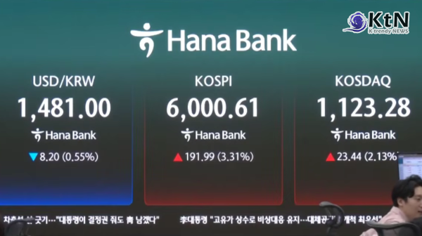 코스피, 미-이란 협상 재개 기대감에 장중 '6000선' 재돌파  사진=2026. 04.14  mbc 자료화면 갈무리  /편집  K trendy NEWS DB ⓒ케이 트렌디뉴스 무단전재 및 수집, 재배포금지