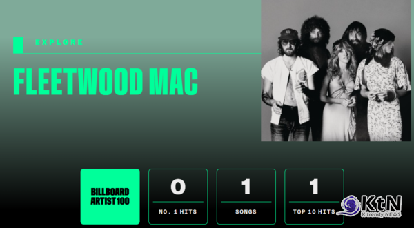 Fleetwood Mac 17위. 사진=빌도드 갈무리, K trendy NEWS DB ⓒ케이 트렌디뉴스 무단전재 및 수집, 재배포금지