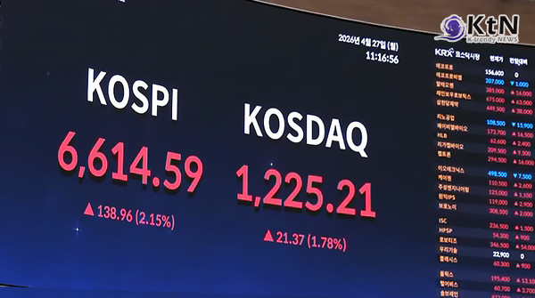 "7000피가 보인다" 코스피 6600 돌파… 반도체가 끌어올린 역대급 랠리  사진=2026. 04.27  K trendy NEWS DB ⓒ케이 트렌디뉴스 무단전재 및 수집, 재배포금지
