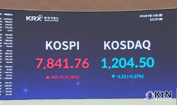 코스피 사상 첫 7800 돌파... 삼성전자·SK하이닉스 '신고가 랠리'가 만든 신세계   사진=2026. 05.11  KBS 자료화면 갈무리 K trendy NEWS DB ⓒ케이 트렌디뉴스 무단전재 및 수집, 재배포금지