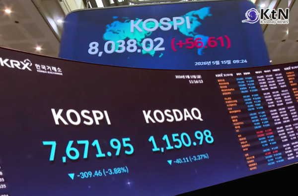 사상 처음 8000선을 넘어섰던 코스피가 반도체 대형주 급락과 외국인 매도, 원·달러 환율 1500원 터치가 겹치며 올해 8번째 매도 사이드카를 맞았다.  사진=2026. 05.15  방송 화면 갈무리 K trendy NEWS DB ⓒ케이 트렌디뉴스 무단전재 및 수집, 재배포금지
