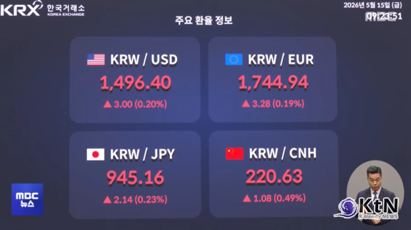 사상 처음 8000선을 넘어섰던 코스피가 반도체 대형주 급락과 외국인 매도, 원·달러 환율 1500원 터치가 겹치며 올해 8번째 매도 사이드카를 맞았다.  사진=2026. 05.15  방송 화면 갈무리 K trendy NEWS DB ⓒ케이 트렌디뉴스 무단전재 및 수집, 재배포금지