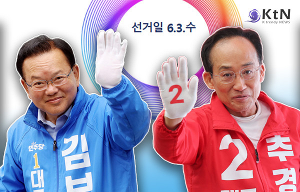 6·3 지방선거 ‘깜깜이 기간’ 직전 공개된 MBC 대구시장 조사에서 추경호 국민의힘 후보가 41%, 김부겸 더불어민주당 후보가 40%를 기록하며, 김 후보 우세 흐름이 1%포인트 초박빙 경합으로 바뀌었다.  사진=2026. 05.28  MBC  여론조사  사진 갈무리/ 편집  K trendy NEWS DB ⓒ케이 트렌디뉴스 무단전재 및 수집, 재배포금지