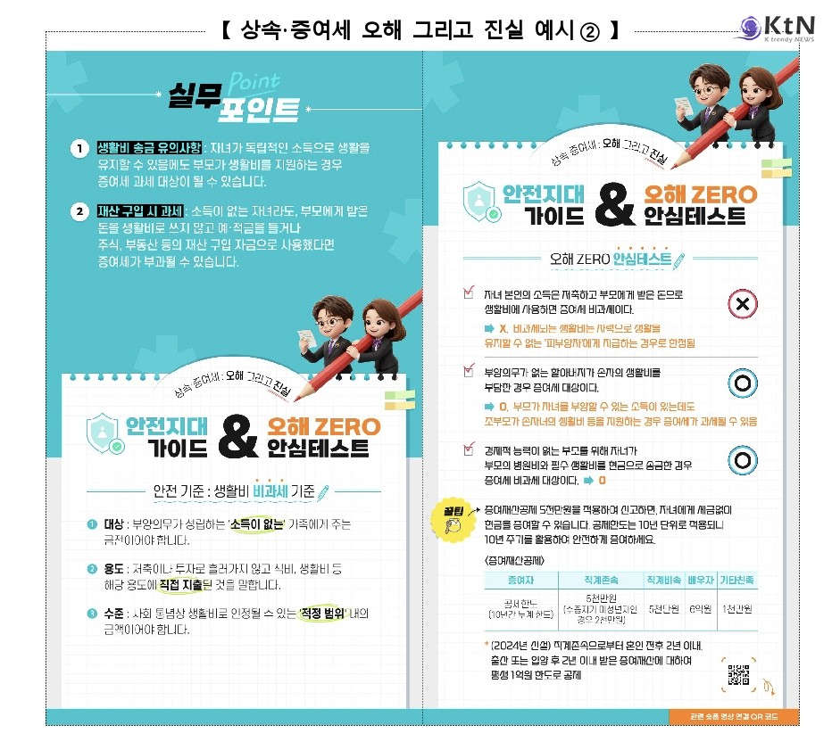 상속세 과세 2만 명 시대…"차용증·생활비 메모로 면제" 믿었다간 가산세 맞는다 /사진=국세청, K trendy NEWS DB ⓒ케이 트렌디뉴스 무단전재 및 수집, 재배포금지