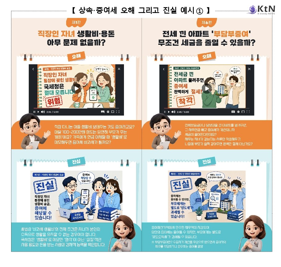 과세 대상자 2만 명 첫 돌파, 서울 사망자 15명 중 1명꼴… 국세청, SNS발 오해 10가지 정면 반박 /사진=국세청, K trendy NEWS DB ⓒ케이 트렌디뉴스 무단전재 및 수집, 재배포금지