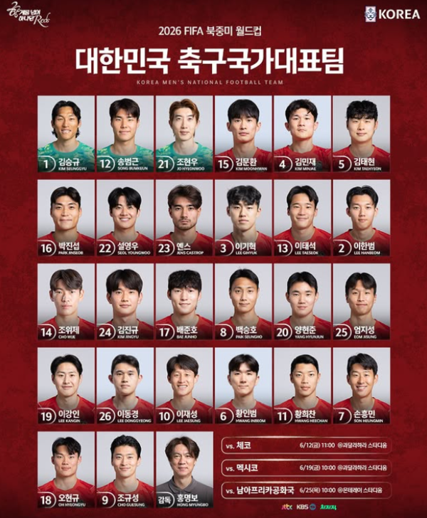 [월드컵] 손흥민 멕시코전 원톱 선발…‘김문환 카드’로 조 1위 정조준  멕시코전 선발출전 명단 발표  사진=2026. 01.27   대한민국 축구국가대표팀 K trendy NEWS DB ⓒ케이 트렌디뉴스 무단전재 및 수집, 재배포금지