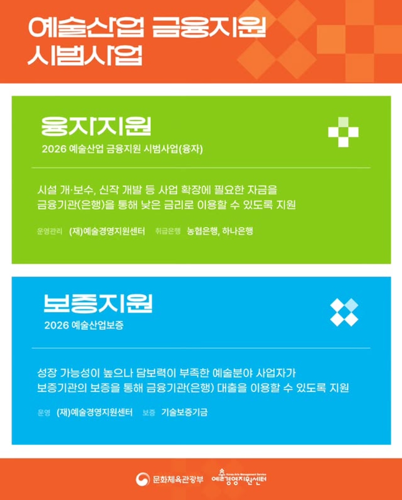 정부와 유관 기관이 이처럼 직접 팔을 걷어붙이고 예술 창업 전도사로 나선 (재)예술경영지원센터 KAMS /사진=(재)예술경영지원센터 KAMS 인스타그램. K trendy NEWS DB ⓒ케이 트렌디뉴스 무단전재 및 수집, 재배포금지