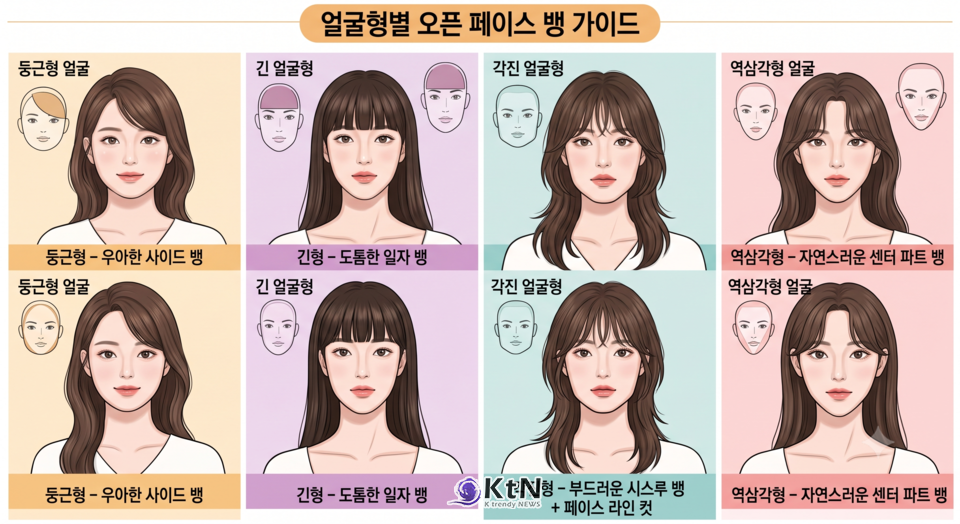 . 발표, 인터뷰, 상담, 공식 행사처럼 상대와 눈을 맞추는 자리에서는 이마와 눈 주변이 열려 있을 때 표정이 더 분명하게 전달된다.  /사진=AI 생성이미지, K trendy NEWS DB ⓒ케이 트렌디뉴스 무단전재 및 수집, 재배포금지