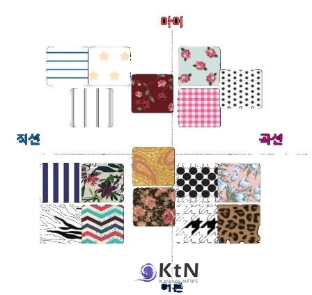 패턴은 얼굴의 선과 연결된다.   /사진=K trendy NEWS DB ⓒ케이 트렌디뉴스 무단전재 및 수집, 재배포금지