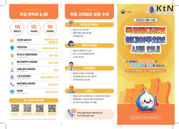최고기온이 38.5도까지 치솟는 극단적인 폭염이 경남 일대를 습격하면서 온열질환 추정 사망자가 추가로 발생해 누적 사망자가 3명으로 늘어났다.  사진=2026. 07.27 기상청   K trendy NEWS DB ⓒ케이 트렌디뉴스 무단전재 및 수집, 재배포금지