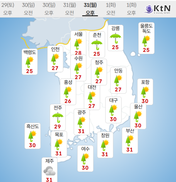 남쪽의 고온다습한 공기와 북쪽의 한랭 건조한 공기가 맞부딪치며 형성된 정체전선의 영향으로 오는 31일 월요일까지 전국 대부분 지역에 장마철 수준의 강한 비가 쏟아질 전망이다.   사진=2026. 08.29. 기상청 (30~31일 이틀간 예상 강수량은 대전·세종·충남 80~150㎜(많은 곳 200㎜ 이상), 충북 50~100㎜(많은 곳 150㎜ 이상), 전북 50~100㎜(많은 곳 150㎜ 이상), 광주·전남 30~80㎜(많은 곳 100㎜ 이상) 등이다. 경기 남부는 30~100㎜, 서울·인천·경기 북부는 10~60㎜, 강원 남부 30~80㎜, 대구·경북과 부산·울산·경남은 30~80㎜의 비가 내릴 것으로 관측됐다. ) K trendy NEWS DB ⓒ케이 트렌디뉴스 무단전재 및 수집, 재배포금지