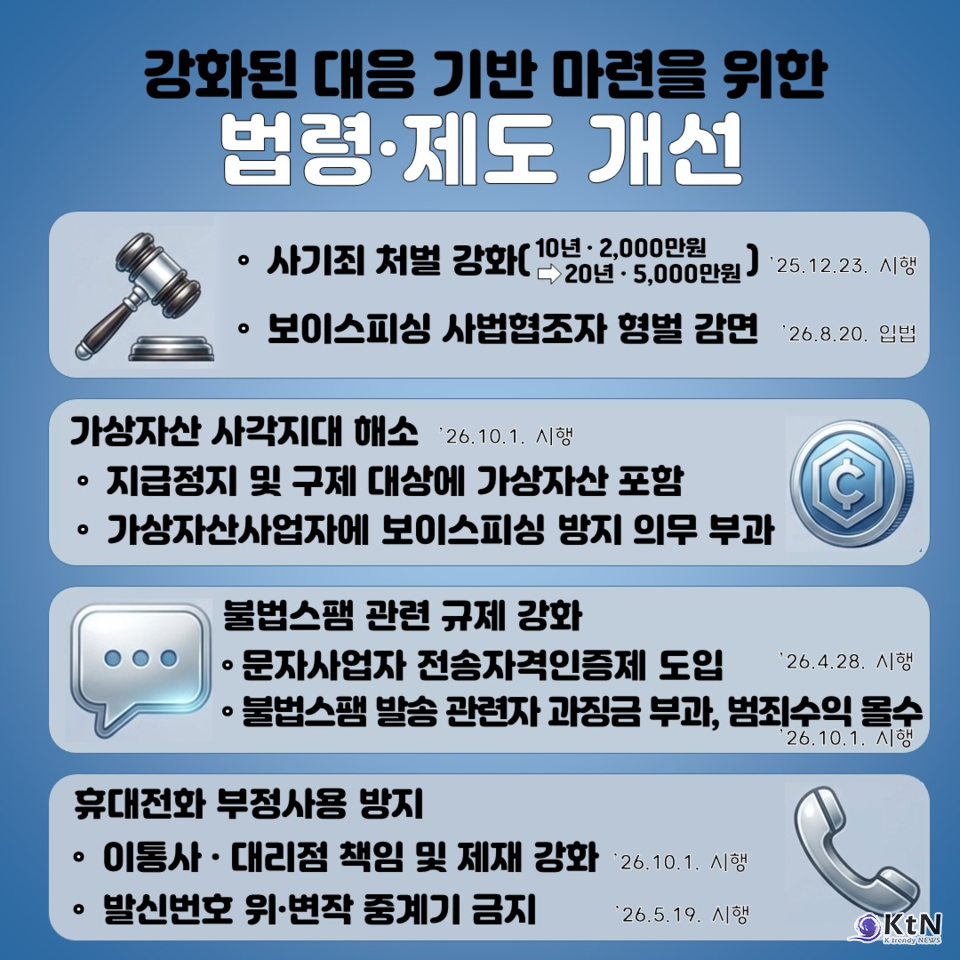 통합대응단·긴급차단·법령 정비, 세 갈래 종합대책  /사진=AI 생성 ,문화체육관광부, K trendy NEWS DB ⓒ케이 트렌디뉴스 무단전재 및 수집, 재배포금지