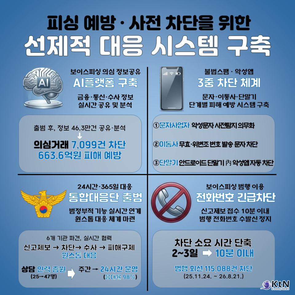  다중피해사기 방지법과 배상책임 법안, 다음 1년의 관문  /사진=AI 생성 ,문화체육관광부, K trendy NEWS DB ⓒ케이 트렌디뉴스 무단전재 및 수집, 재배포금지