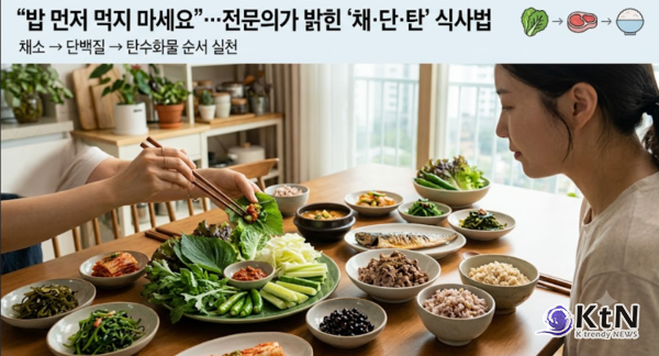  식사 순서를 바꾸는 것만으로도 식후 혈당 급상승(혈당 스파이크)을 완화하고 체중 감량에 도움을 주는 ‘채·단·탄(채소-단백질-탄수화물)’ 섭취법이 주목받고 있다.  사진=2026. 09.09. AI 작업  K trendy NEWS DB ⓒ케이 트렌디뉴스 무단전재 및 수집, 재배포금지