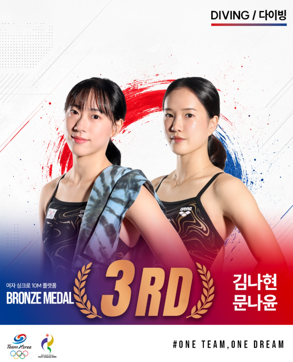 [아시안게임] 사브르 4연패 쓴 날, 펜싱·e스포츠·여자 농구 한일전 승리로 '금메달 3개 합창'  사진=2026. 09.27.ksoc_official 대한체육회 sns 갈무리 (도쿄 아쿠아틱스센터에서 열린 다이빙 여자 싱크로 10m 플랫폼에서는 김나현-문나윤 조가 1~5차 시기 합계 276.90점을 얻어 중국(347.82점), 북한(317.64점)에 이어 동메달을 따냈다. )K trendy NEWS DB ⓒ케이 트렌디뉴스 무단전재 및 수집, 재배포금지