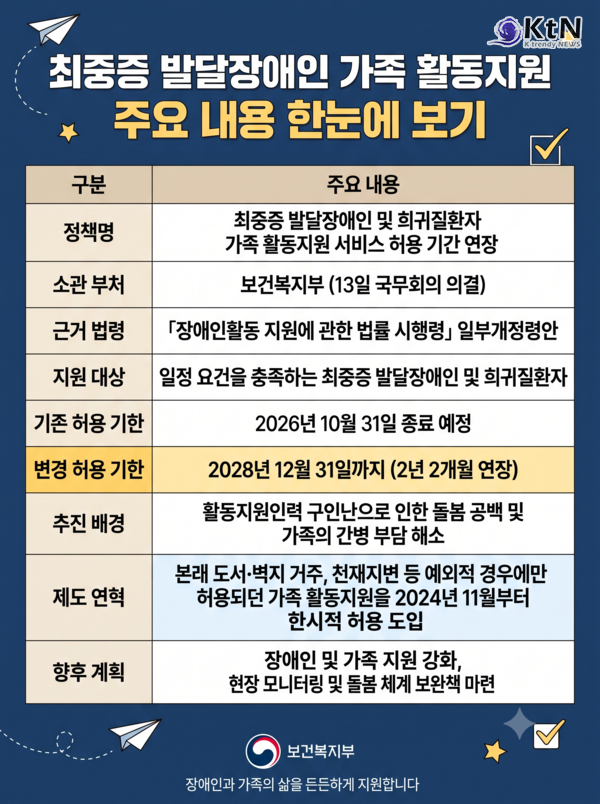 최중증 발달장애인 가족 활동지원 2028년까지 연장…돌봄 사각지대 해소 나선다 (보건복지부)  사진=2026. 10.13.  K trendy NEWS DB ⓒ케이 트렌디뉴스 무단전재 및 수집, 재배포금지
