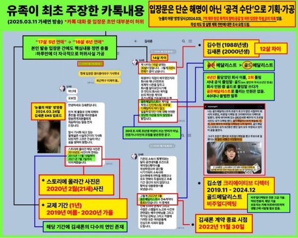 김수현 덧씌운 '가세연 조작' 카톡의 실체… "안고 잘 수 있어" 발신자는 연예인 A씨였다 / 김수현 측 , 군 복무 시절 실제 연인에게 150편 편지…김새론과 교제 無 사진=2025 09.30  김수현 측 K trendy NEWS DB ⓒ케이 트렌디뉴스 무단전재 및 수집, 재배포금지
