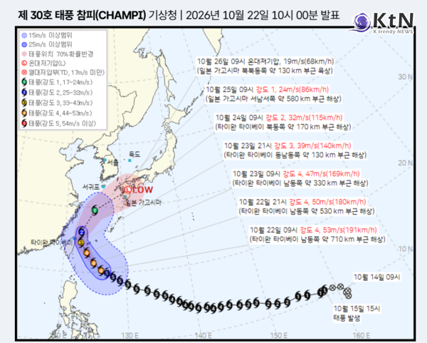 제30호 태풍 ‘참피(CHAMPI)’가 한반도 방향으로 북상함에 따라 제주특별자치도 소방당국이 선제적인 긴급구조 대응 체제에 돌입했다.  사진=2026. 10.22.기상청 위성 영상 갈무리 K trendy NEWS DB ⓒ케이 트렌디뉴스 무단전재 및 수집, 재배포금지
