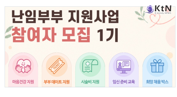 인구보건복지협회는 서울사회복지공동모금회의 후원을 받아 다음 달 13일까지 '열매가족돌봄 난임부부 지원사업' 1기 참여자 50쌍(100명)을 모집한다고 28일 밝혔다.  사진=2026. 10.28.인구보건복지협회 홈페이지 갈무리 K trendy NEWS DB ⓒ케이 트렌디뉴스 무단전재 및 수집, 재배포금지